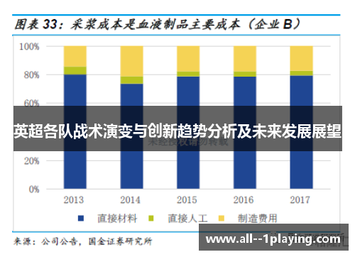 英超各队战术演变与创新趋势分析及未来发展展望