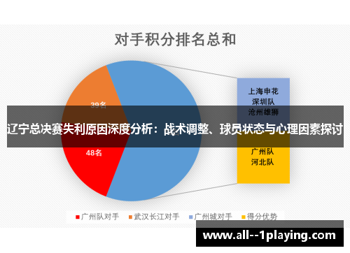 辽宁总决赛失利原因深度分析：战术调整、球员状态与心理因素探讨