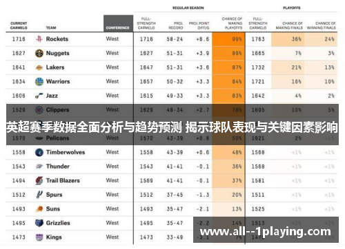 英超赛季数据全面分析与趋势预测 揭示球队表现与关键因素影响