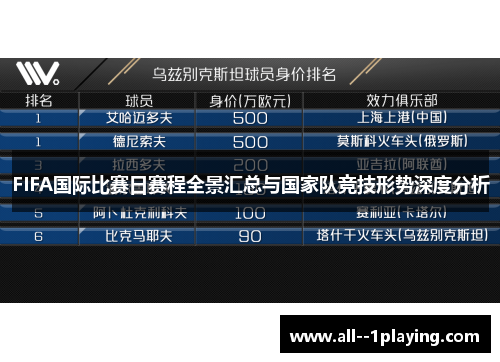 FIFA国际比赛日赛程全景汇总与国家队竞技形势深度分析 FIFA国际比赛日赛程全景汇总与国家队竞技形势深度分析