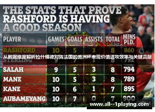 从数据维度解析拉什福德对阵法国的美洲杯表现价值进攻效率与关键贡献 从数据维度解析拉什福德对阵法国的美洲杯表现价值进攻效率与关键贡献