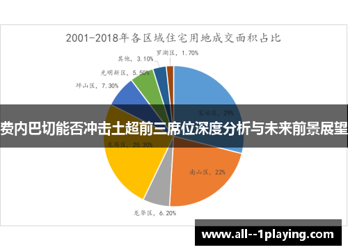 费内巴切能否冲击土超前三席位深度分析与未来前景展望 费内巴切能否冲击土超前三席位深度分析与未来前景展望