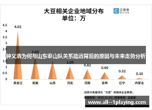 钟义浩为何与山东泰山队关系疏远背后的原因与未来走势分析