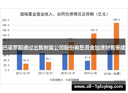 巴塞罗那通过出售附属公司股份筹集资金加速财务重建